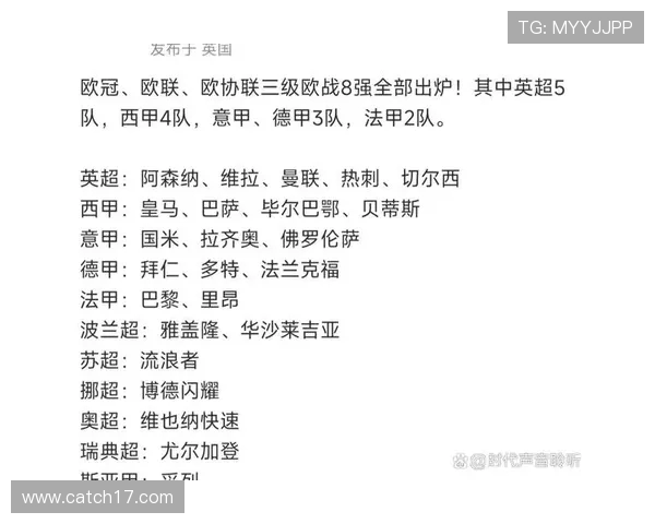 德甲球队在欧战中是否不敌西甲强队？数据分析