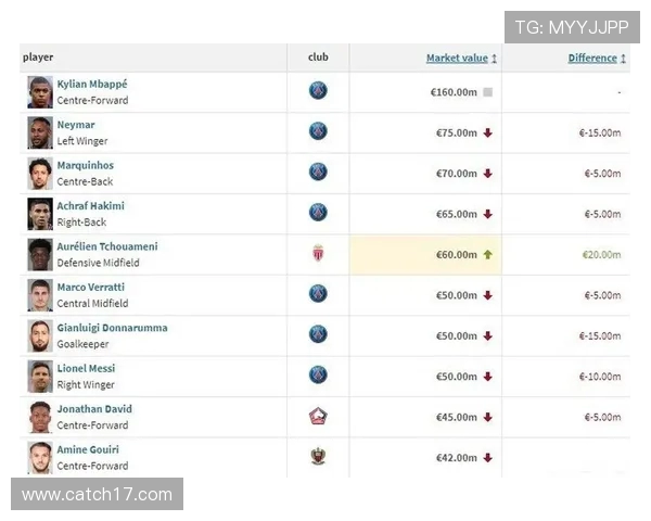 法甲球员职业发展路径与转会趋势