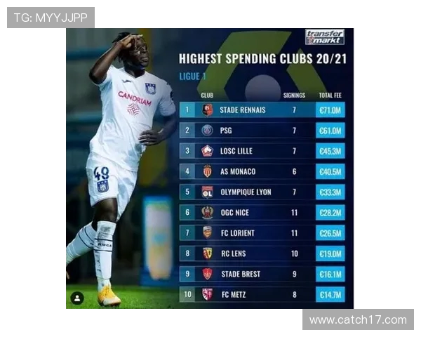 法甲里昂俱乐部每年预算情况与支出结构