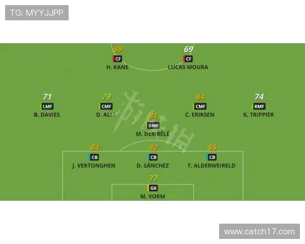 英超2019赛季俱乐部攻防数据图谱